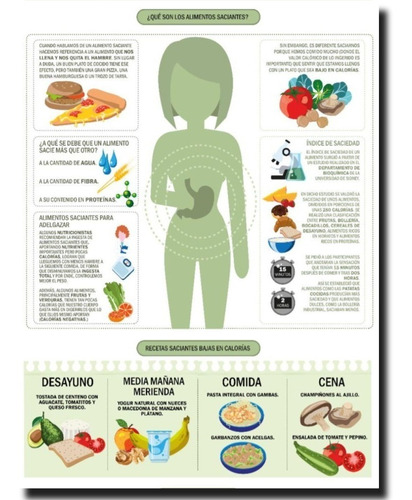 Poster Nutrición Consultorio Alimentos Grande  70 X 50 Cm