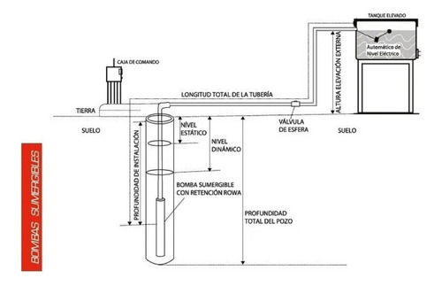 Bomba Sumergible Rowa Sub 4rw 6/8 G Monofasica C/ Tablero