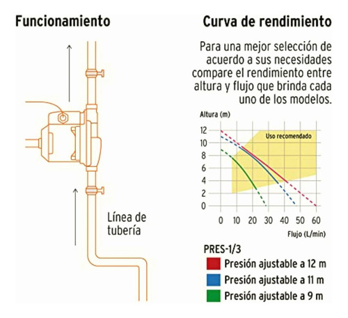 Truper Pre-1/3, Bomba Presurizadora, 1/3 Hp