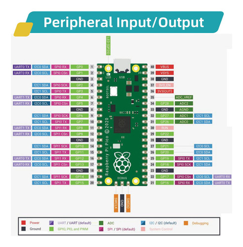 Kit Educacional Básico Raspberry Pi Pico Com Tutorial Nfe