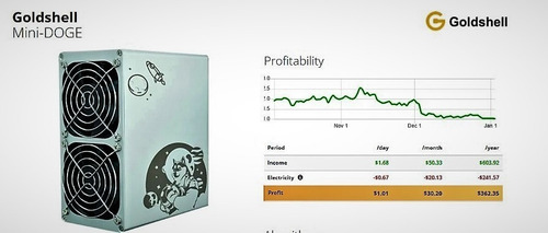 Goldshell Mini Doge Asic Crypto Miner Completamente Nuevo (Reacondicionado)