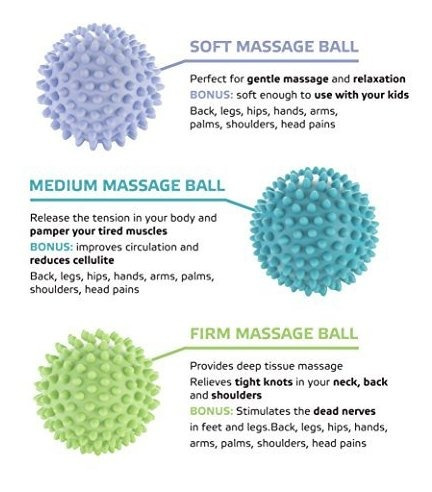 Sport2people Balón De Masaje Spiky - Terapia Física Balones