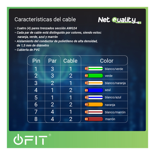 Caja Rollo 100m Cable Utp Cat5e Exterior Redes Cctv