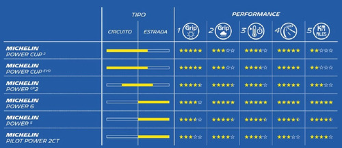 Pneu Traseiro Michelin Power Gp 2 190/50 Zr17 (73 W) Tl