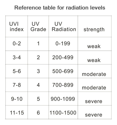 Detector De Radiación Ultravioleta Digital Portátil