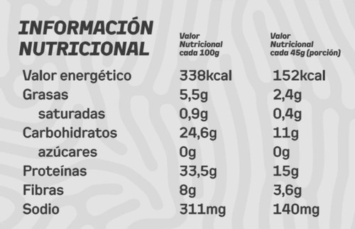 Imagen 3 de 3 de Cupcake Proteicos Granger X 450 Gr 18 Cupcake Proteina