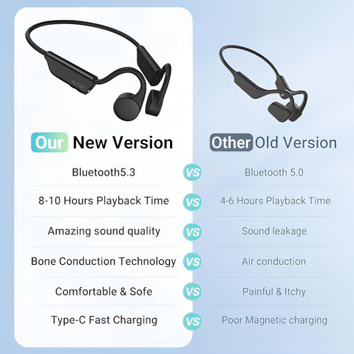 Fones de ouvido Nutrig Bone Conduction 5.3 Fones de ouvido abertos