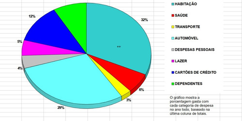Planilha Excel Vba Financeira Orçamento Domestico