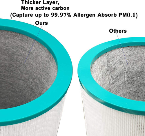 Reemplazo Del Filtro Purefil Para Dyson Tp01 Tp02 Tp03 Am11