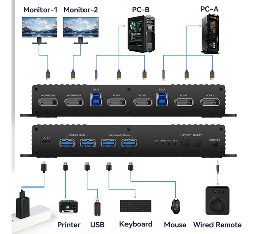 Interruptor Kvm 2 Monitores 2 Computadoras Displayport 4k 24