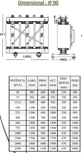 Transformador Trifásico A Seco 2500kva - 13.800v Encapsulado