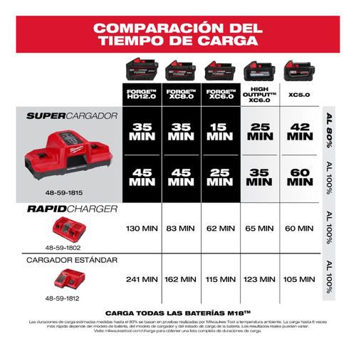 Supercargador Simultáneo Doble Compartimientom18tm48-59-1815
