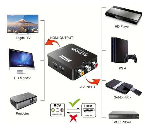 Lostrain Mini Convertidor Hdmi A Rca Av Audio Video