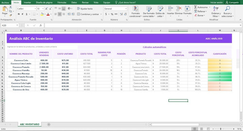 Excel Análisis De Ventas Abc