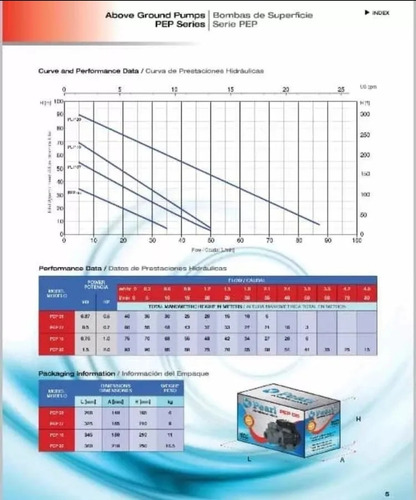 Bomba De Agua Periferica Pearl 0,5 - 1/2hp, 110 Voltios
