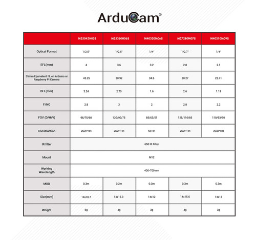 Arducam M12 Kit De Lentes Lk002