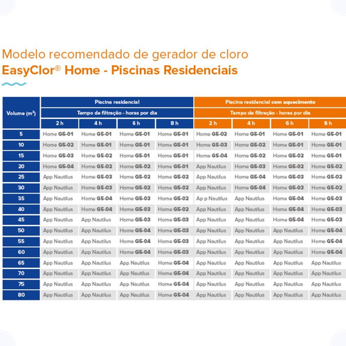 Gerador De Cloro Automatico Easyclor Home G5-03 - Nautilus