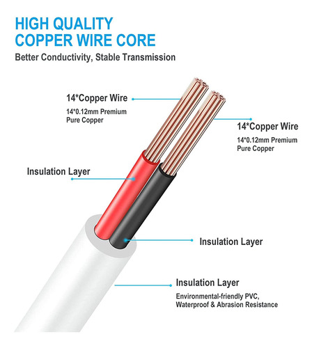 Cable De Extensión De Alimentación Para Camara 2,1x5,5mm 5 M