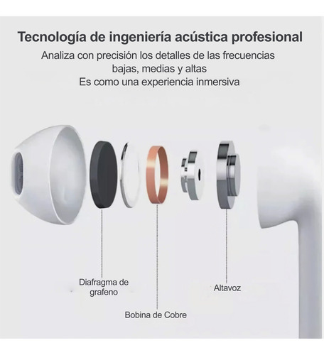 Audífonos Inalámbricos Xiaomi Air Pro 6 Tws Bluetooth 5.2 Azul