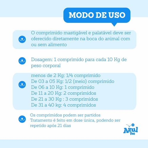 Vermifugo Caes Adulto Natu Verm 4 Cp 01-40kg