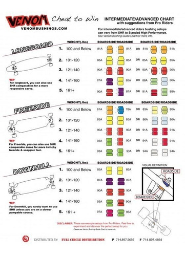 Bushing Para Truck De Longboard Venom Carver 97a Conicos