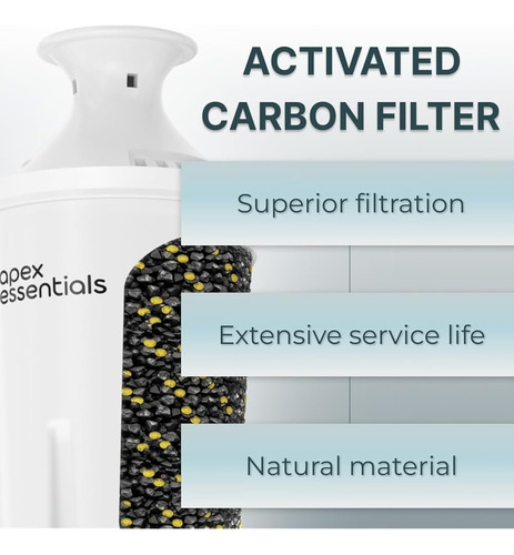 Filtro De Agua Apex Essentials Compatible Con Brita - Pack 1