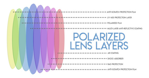 Gafas De Sol Fit Over Success Eyewear Polarizadas 100% Uv Pa
