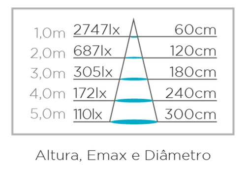 Embutido Solo Focco Redondo 18w 30º Stella 3000k Sth8709/30