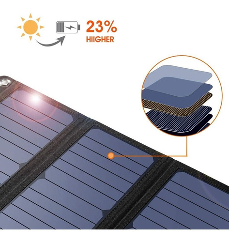 Panel Solar Portátil Suaoki De 28 W Con Usb Quickcharge 3.0 (Usado)