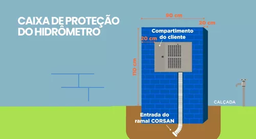 Caixa Para Hidrômetro Corsan RS Novo Padrão Ligação De Água - Lumiina -  Materiais Elétricos e Iluminação