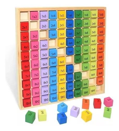 Tablas De Multiplicar Montessori