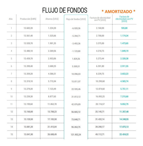 Imagen 8 de 10 de Kit Solar Completo Ongrid Inyeccióncero 10kwh Trifasico Must
