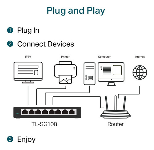 Switch Mesa Tp-link Sg108 1000mbps Tl-sg108 8 Portas Gigabit