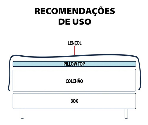 Imagem 7 de 9 de Pillow Top Queen De Espuma D33 Conforto Firme - Bf Colchões