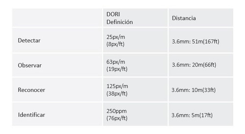Imagen 4 de 9 de Kit Dvr 4 Camaras Bullet Y Dvr Alta Definicion Disco 500gb