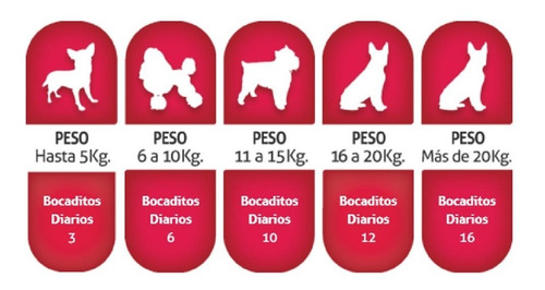 Dr. Zoo Caramelera Bocaditos Mix X 1,8kg + Regalo