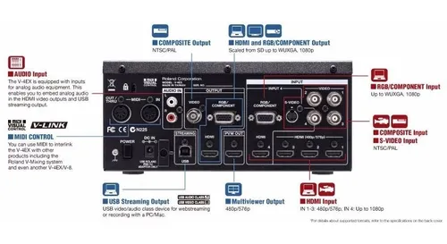 Roland V4ex Mixer 4 Canales Video Sd Digital Hdmi