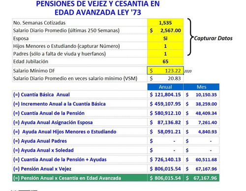 Calculadora Maxima Pension Imss Modalidad 40 