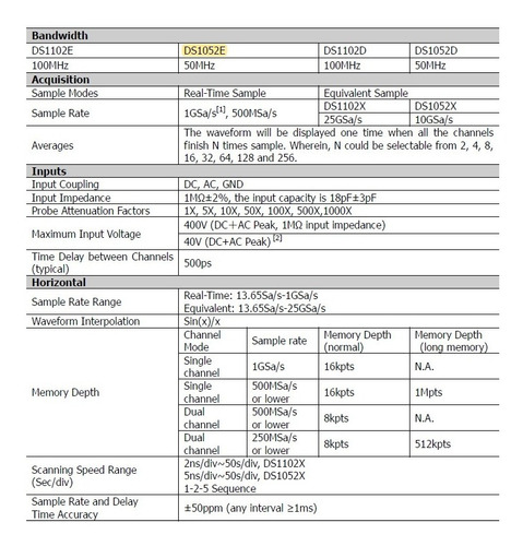 Imagem 2 de 2 de Osciloscópio Digital 50mhz Rigol 2 Canais 3 Anos De Garantia