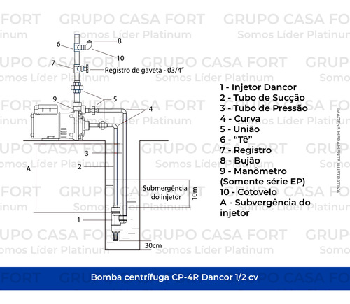 Bomba Centrifuga Cp-4r 1/2 Dancor Monofasico Bivolt