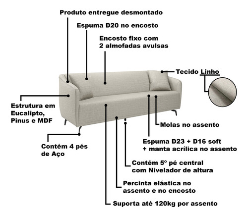 Sofá 3 Lugares Adams 200cm No Linho Várias Cores