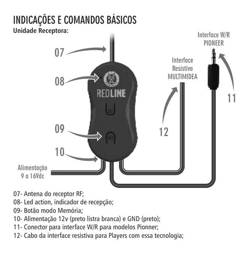 Controle Longa Distancia Jfa Redline Wr P Aparelho Original