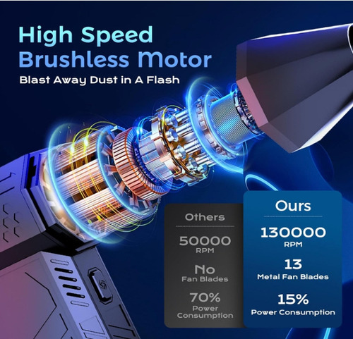 Soplador Turbo Portátil, Ventilador Jet 130000 Rpm
