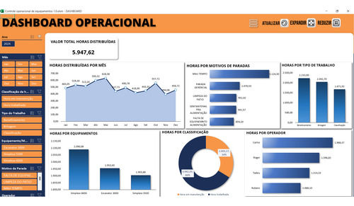 Planilha Dashboard De Controle Operacional 1.0