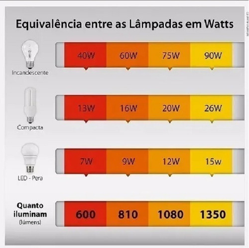 Kit 10 Lâmpada Bulbo Led 12w Branco Frio 6500k Kian Luz Branco-frio