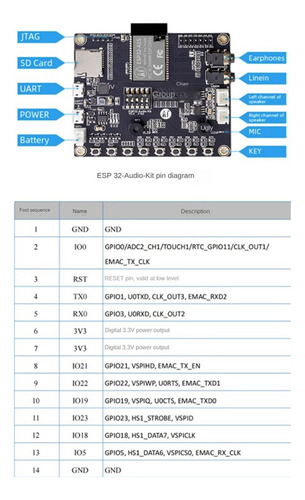 Para N Kit De Áudio Serial Para Wifi Esp32 Aud Portátil
