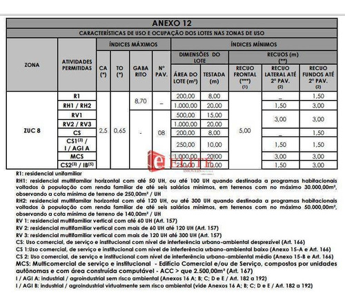 Imagem 2 de 2 de Área À Venda, 12500 M² Por R$ 12.500.000,00 - Cidade Morumbi - São José Dos Campos/sp - Ar0041