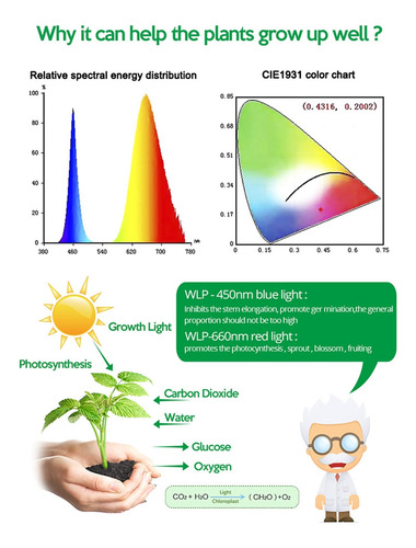 Tira De Luces Led De Cultivo Usb De Espectro Completo De 5 V