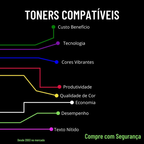 Toner Compatível Com Hp105 W1105a Mfp135 / Mfp137 / 107a