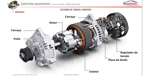 Imagem 7 de 10 de Curso De Elétrica Automotiva E Agrícola - 50h (módulo 1)